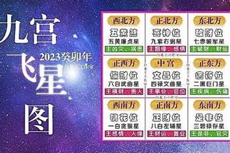 九宮圖2023|九宮飛星圖正確用法：2023 年最強指南，提升運勢必備秘訣！